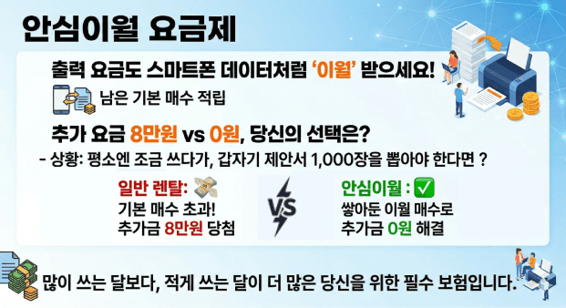 복합기 구매 vs 렌탈, 꼼꼼하게 따져보고 결정하세요